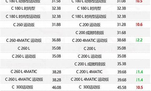 奔驰汽车价格表_奔驰汽车价格表图片