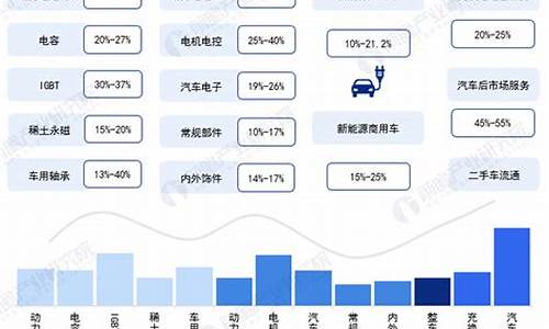 新能源汽车产业研究报告_新能源汽车行业研