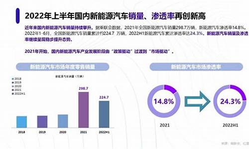 2020年底新能源汽车保有量_2023新