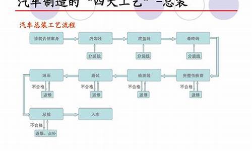 吉利汽车公司面试的问答题_吉利汽车面试流