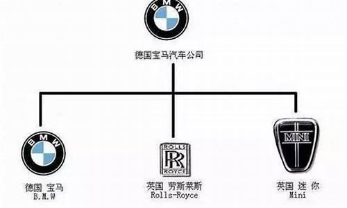 宝马汽车旗下品牌_宝马汽车公司旗下的汽车