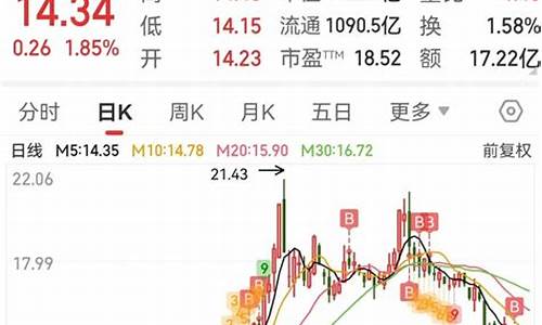 长安汽车股票股吧最新消息最新_长安汽车股