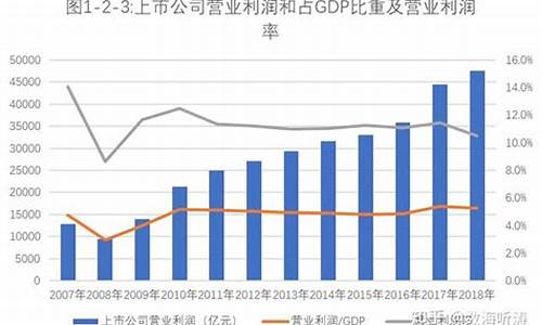 2008年上市公司数量_08年上市公司投