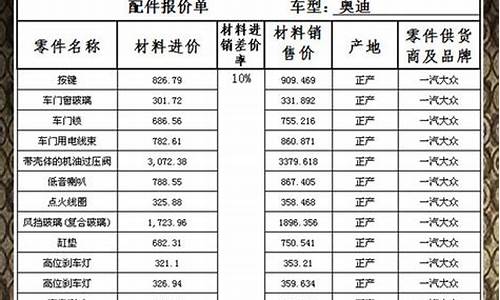 2014汽车报价_2014年车价