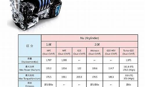 现代威亚汽车发动机_现代威亚发动机怎么样