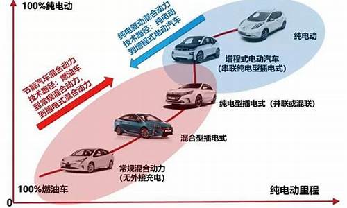 新能源汽车技术前景如何_新能源汽车技术前