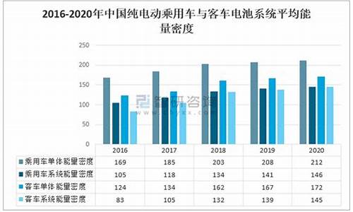 2011电动车电池排行榜揭晓_2011年