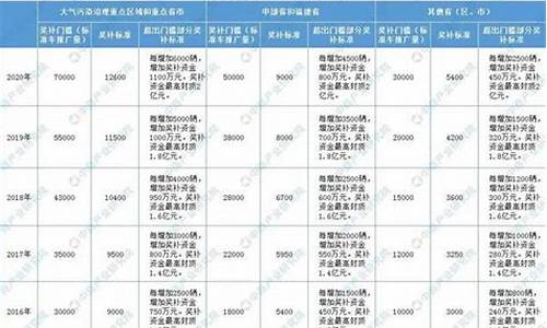 2021新能源充电桩补贴_新能源充电桩补