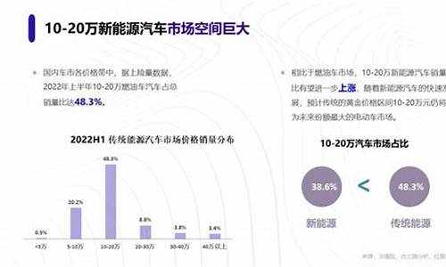 新能源汽车2023年补贴政策_新能源汽车