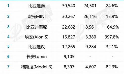 新能源汽车销量排行榜2023年6月_新能