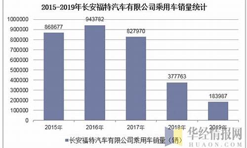 长安福特翼虎2020新款_长安福特翼虎销