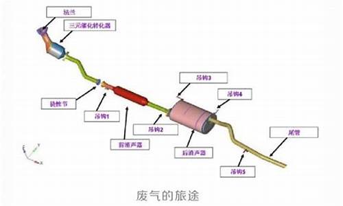 发动机排放系统故障灯亮怎么清除_汽车发动