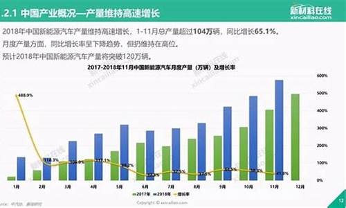 新能源汽车行业前景怎么样_新能源汽车行业