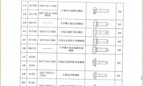 东风汽车标准件厂_东风汽车标准件厂招聘