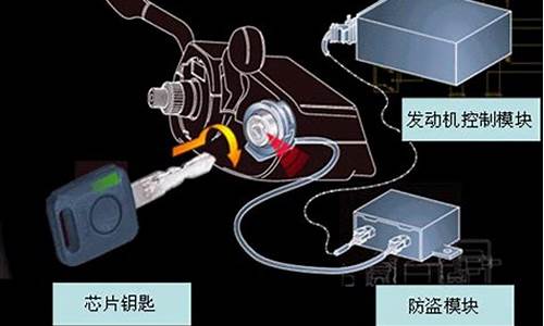 发动机电子防盗什么意思容易被偷吗_汽车发