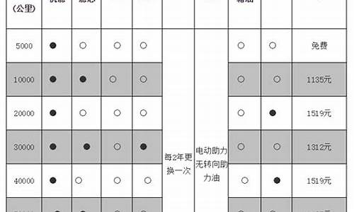 大众汽车保养项目_大众汽车保养项目和周期表