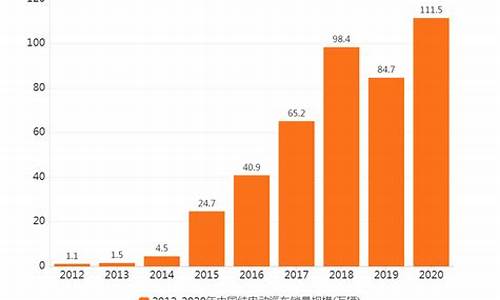 2020年电动汽车销量_2020年电动汽