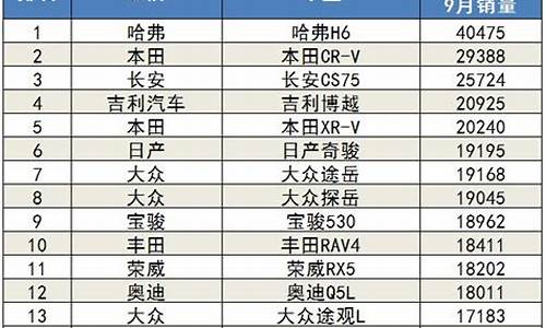 9月汽车销量排行榜515万_9月汽车销量