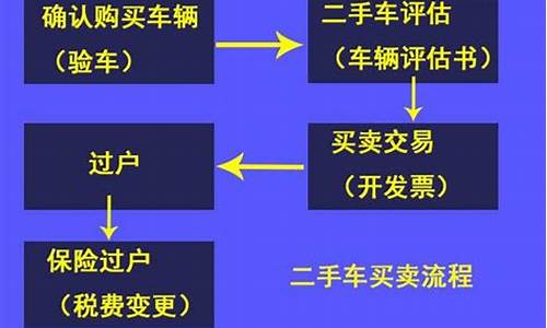 二手汽车如何过户_二手汽车如何过户手续流程