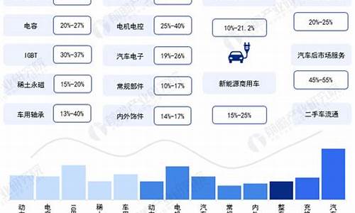 深圳新能源汽车政策_深圳新能源车2021