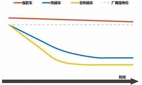 大众汽车价格调研_大众汽车价格变化曲线预测