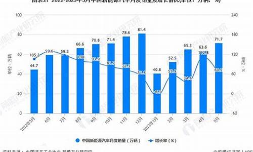 新能源汽车月度销量排行榜_新能源汽车销量排行榜2021年3月