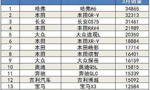 3月suv汽车销量排行榜2024最新公布_3月suv汽车销量