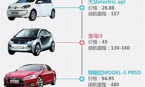 吉利新能源汽车报价大全_新能源汽车报价大全