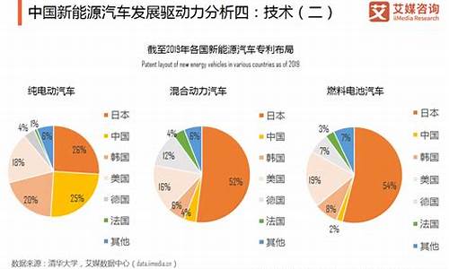 汽车新能源技术趋势_汽车新能源技术浅析