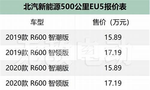 北京汽车全部车型报价_北京汽车价格表大全