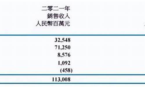 东风汽车基本面分析_东风汽车公司现状分析