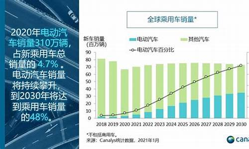 新能源汽车销量数据2021_新能源汽车销量数据表