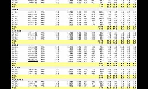 新能源汽车价格表3万左右_新能源汽车价格表3万左右