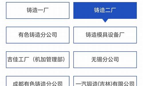 天津一汽汽车零部件有限公司招标答疑_天津一汽招聘信息