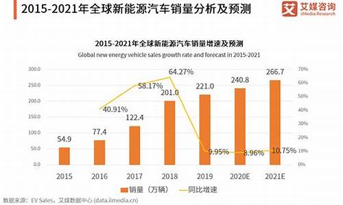 新能源汽车销售量2020_2021年新能源汽车产销情况