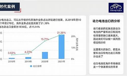 新能源汽车出口企业排名_中国新能源汽车出口排名