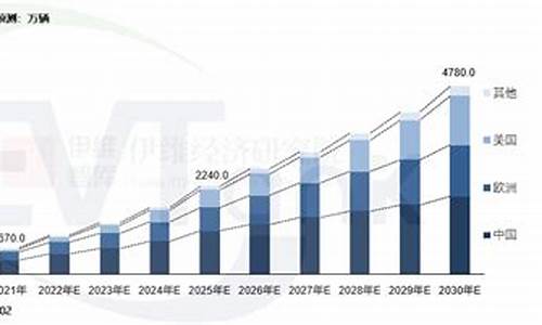 全球新能源汽车销量_全球新能源汽车销量排行榜