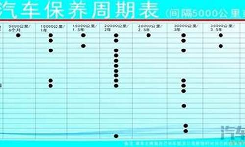 瑞纳汽车保养周期_瑞纳维修保养费用如何