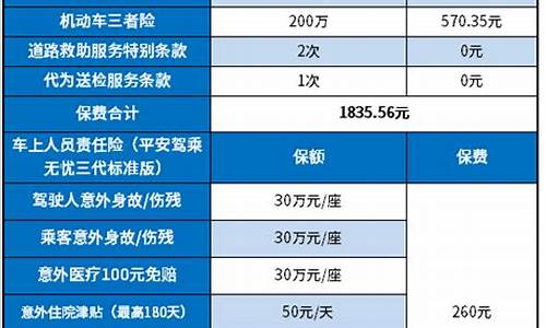 汽车保险怎么买_汽车保险怎么买最好