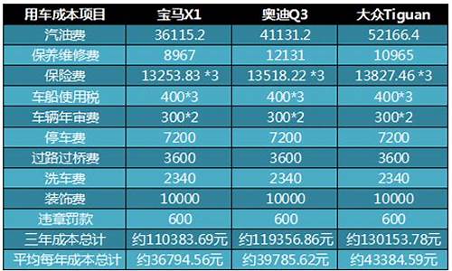 一汽奥迪新车报价2020款_一汽奥迪汽车价格表一览表