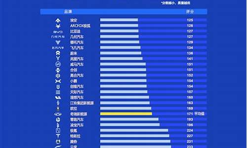 汽车品牌排行和价格_汽车品牌和价格排行榜