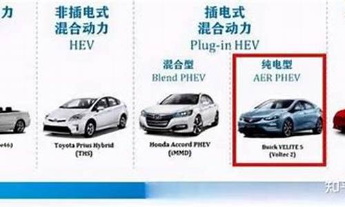 新能源汽车定义和种类_新能源汽车的定义和类型