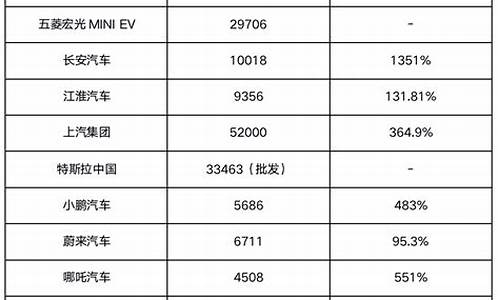 2014年5月新能源汽车_2015年新能源政策出台