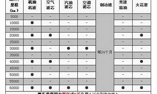 一汽大众宝来保养价格明细_一汽大众宝来保养需要多长时间