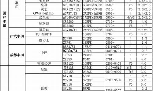 丰田汽车车型表最新_丰田汽车车型表最新图片