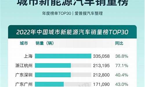 新能源汽车排名销量大通euniq 6_新能源汽车排名销量