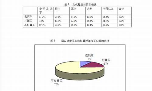 捷达汽车市场调查报告_联系捷达案例,分析中国车市的生命