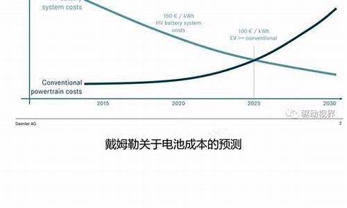 新能源汽车规划方案_新能源汽车规划漏洞多