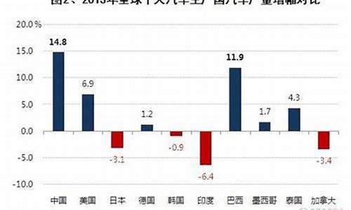 2013全球十大汽车发动机_历年全球十佳发动机