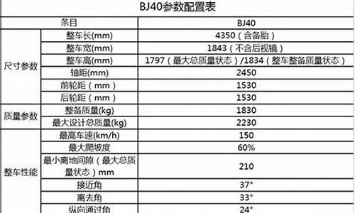 汽车参数配置查询_汽车参数